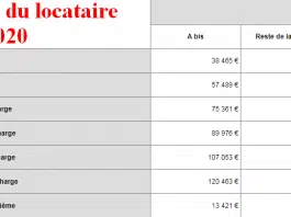 C’est quoi le plafond de ressources ?